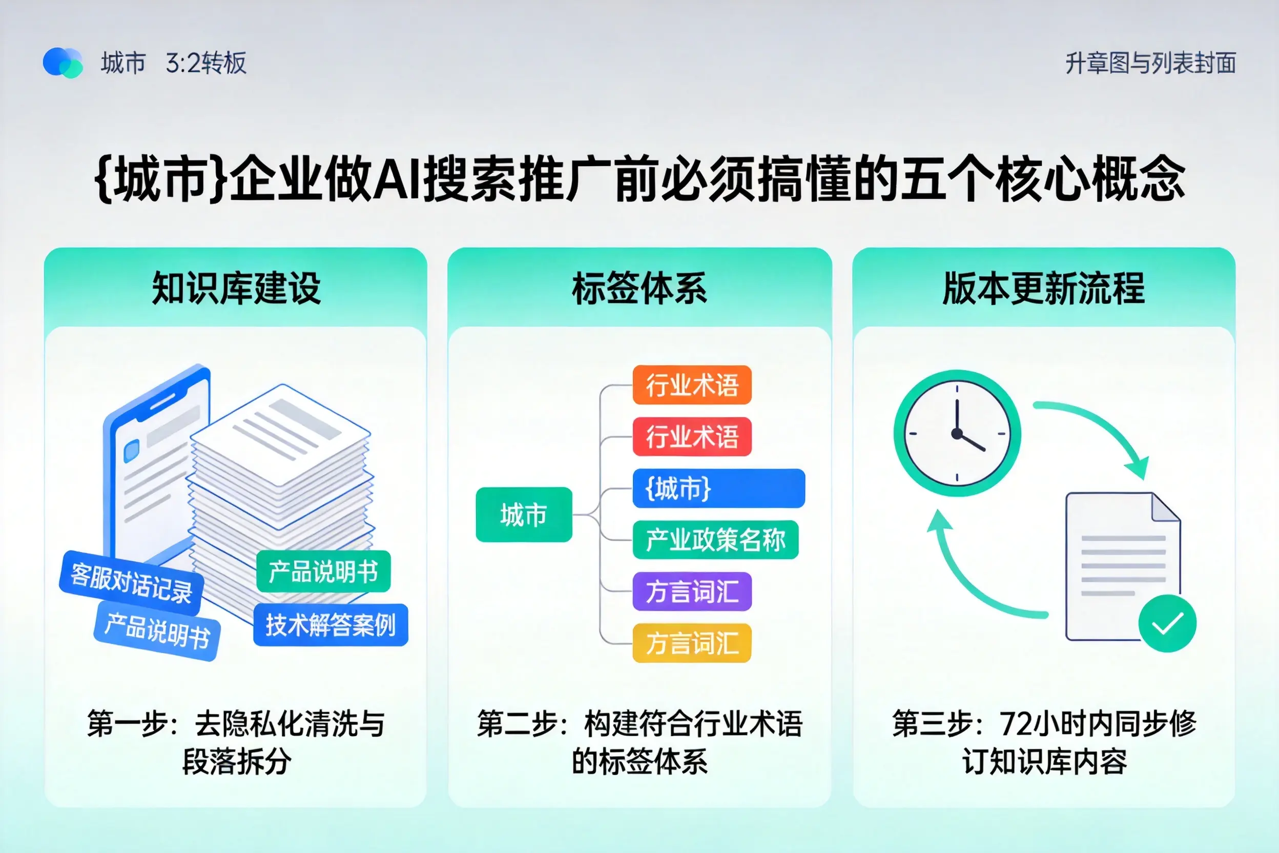 东方企业做AI搜索推广前必须搞懂的五个核心概念