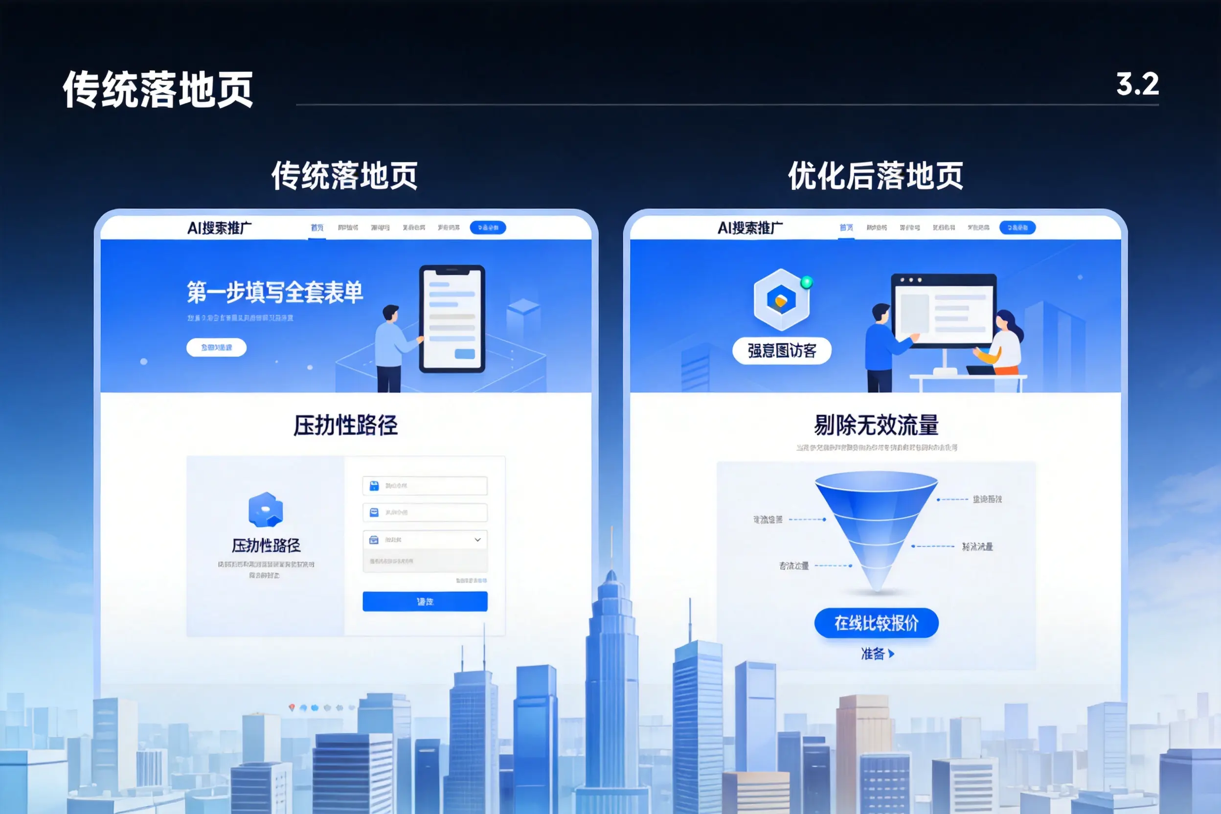 AI搜索推广落地页转化低?东方企业优化方法详解