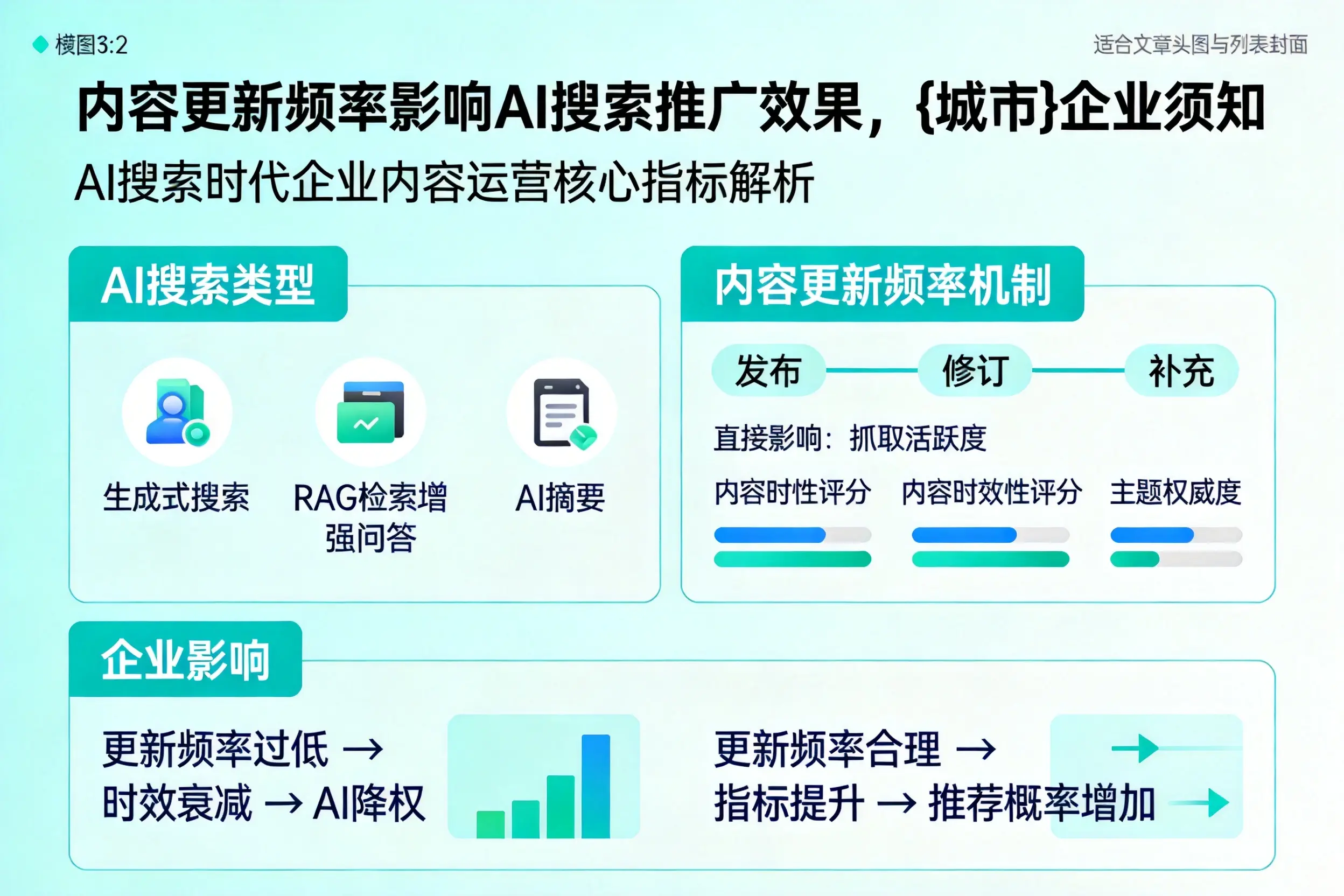 内容更新频率影响AI搜索推广效果，东方企业须知