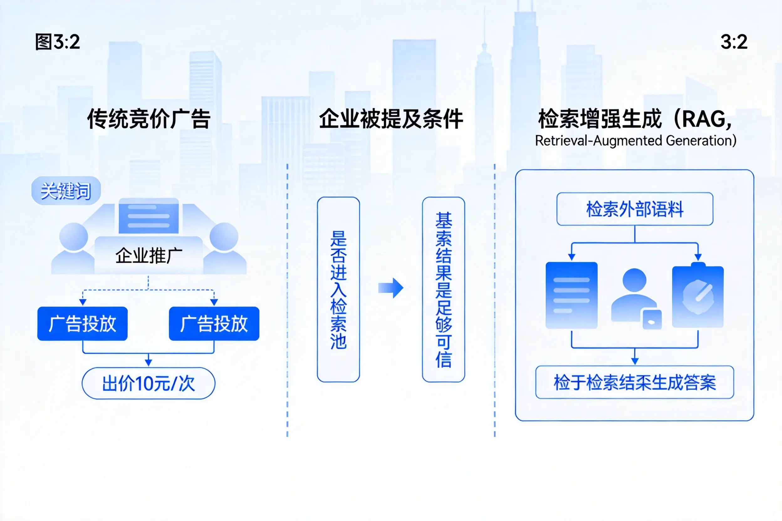 东方企业AI搜索推广能否替代传统竞价广告投放