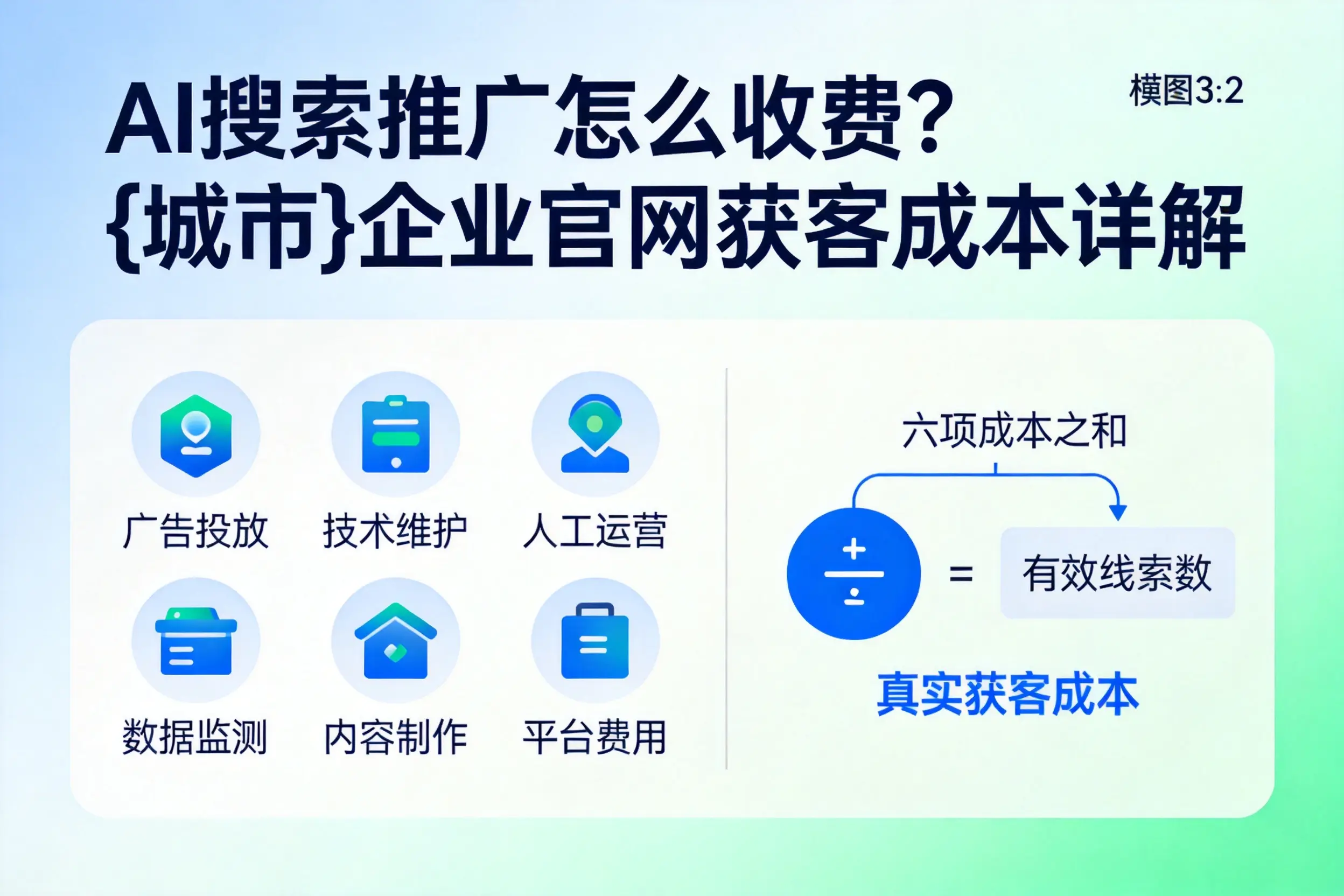 AI搜索推广怎么收费?东方企业官网获客成本详解