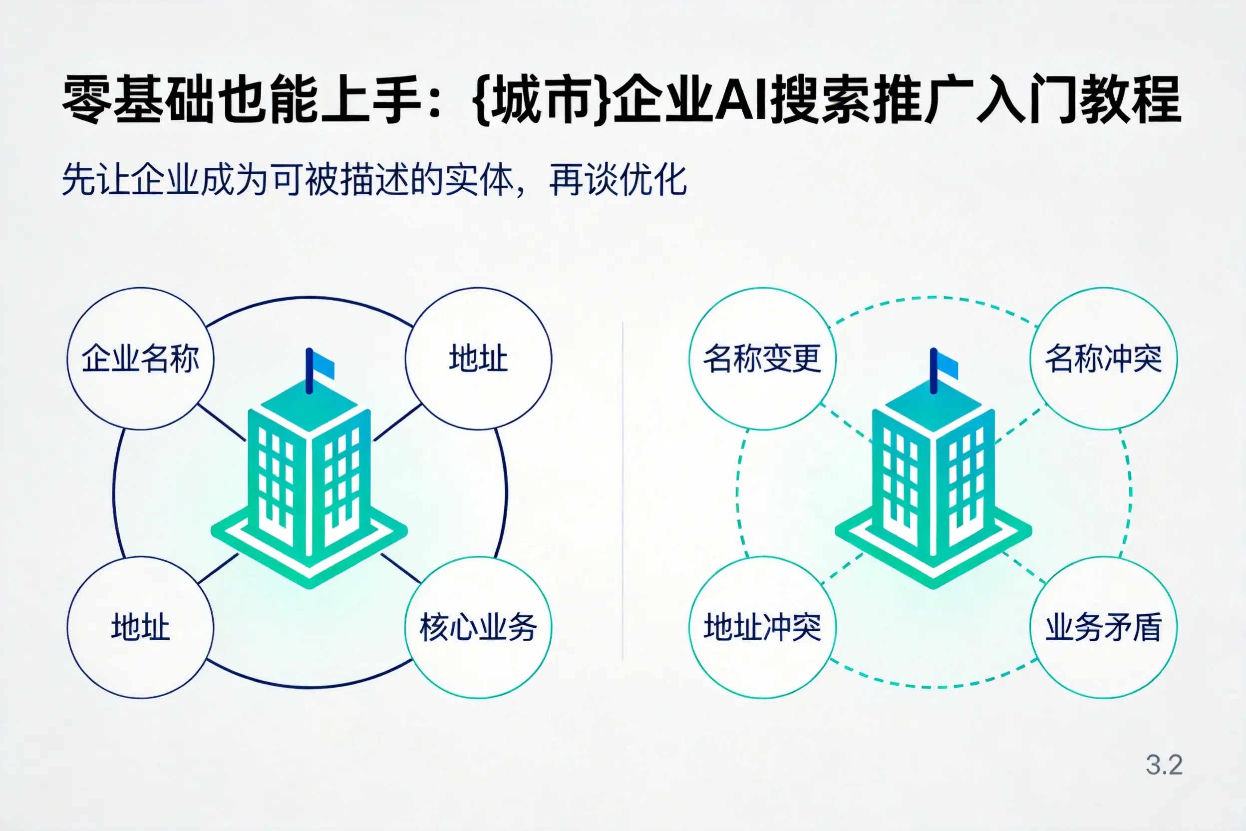零基础也能上手：东方企业AI搜索推广入门教程