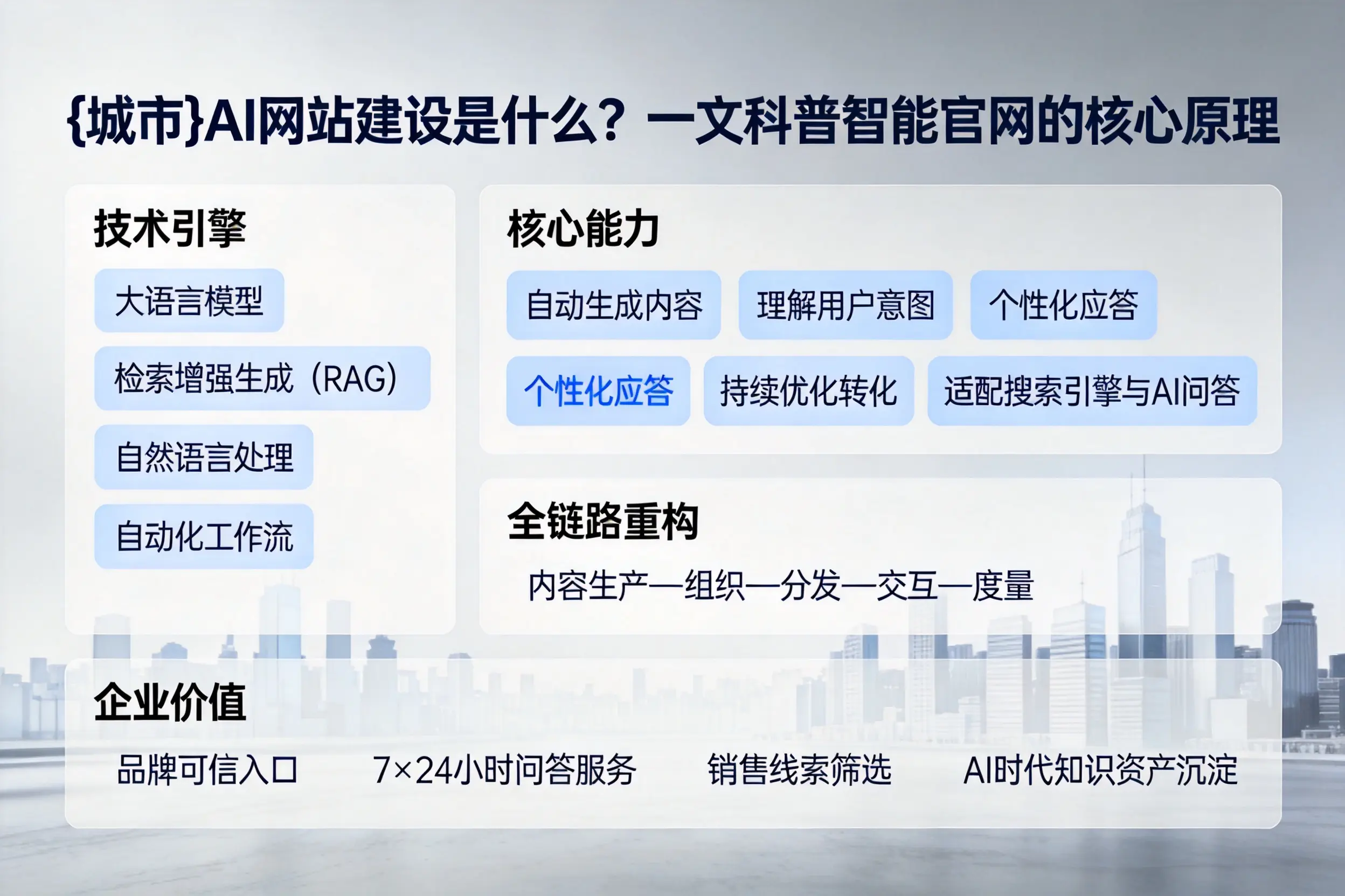 东方AI网站建设是什么？一文科普智能官网的核心原理