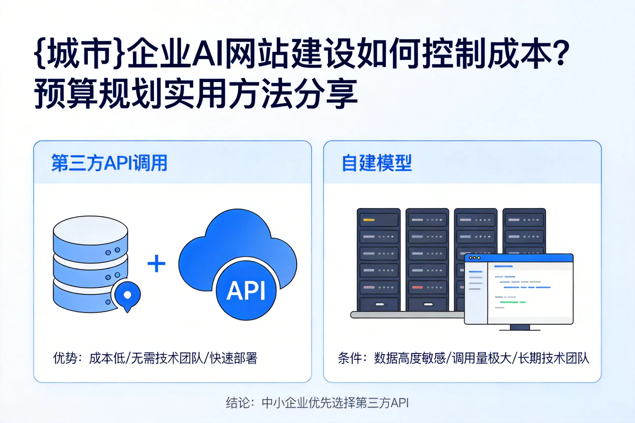 东方企业AI网站建设如何控制成本?预算规划实用方法分享