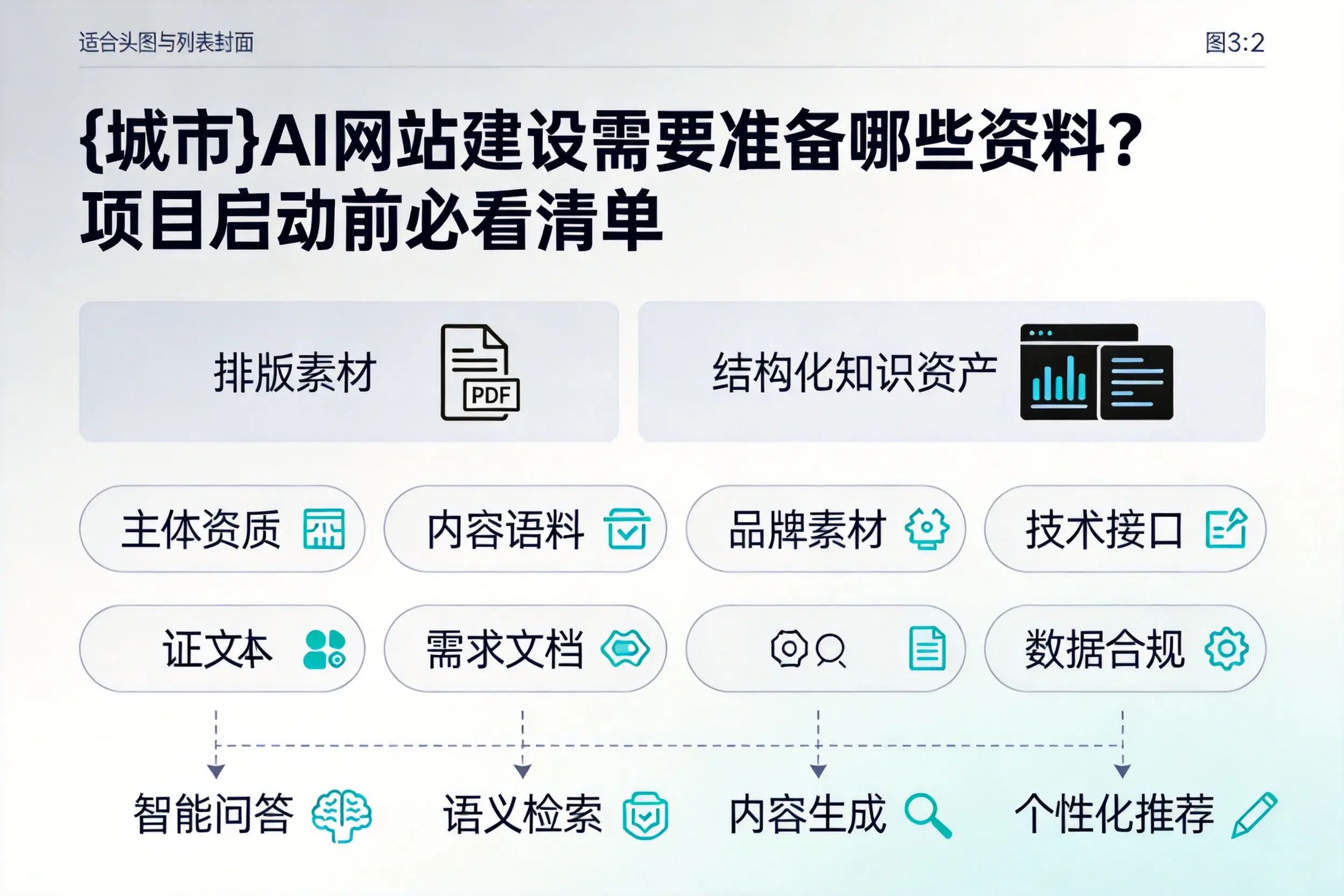东方AI网站建设需要准备哪些资料？项目启动前必看清单