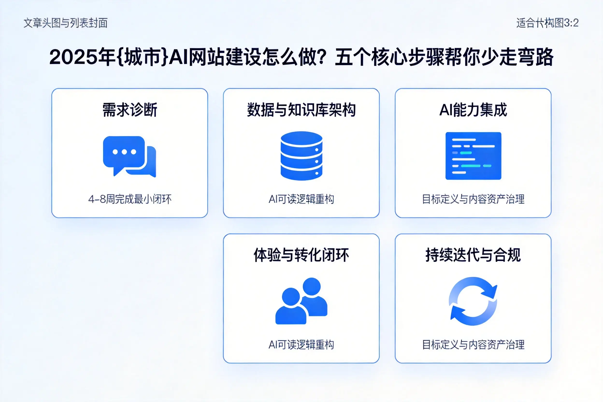 2025年东方AI网站建设怎么做？五个核心步骤帮你少走弯路