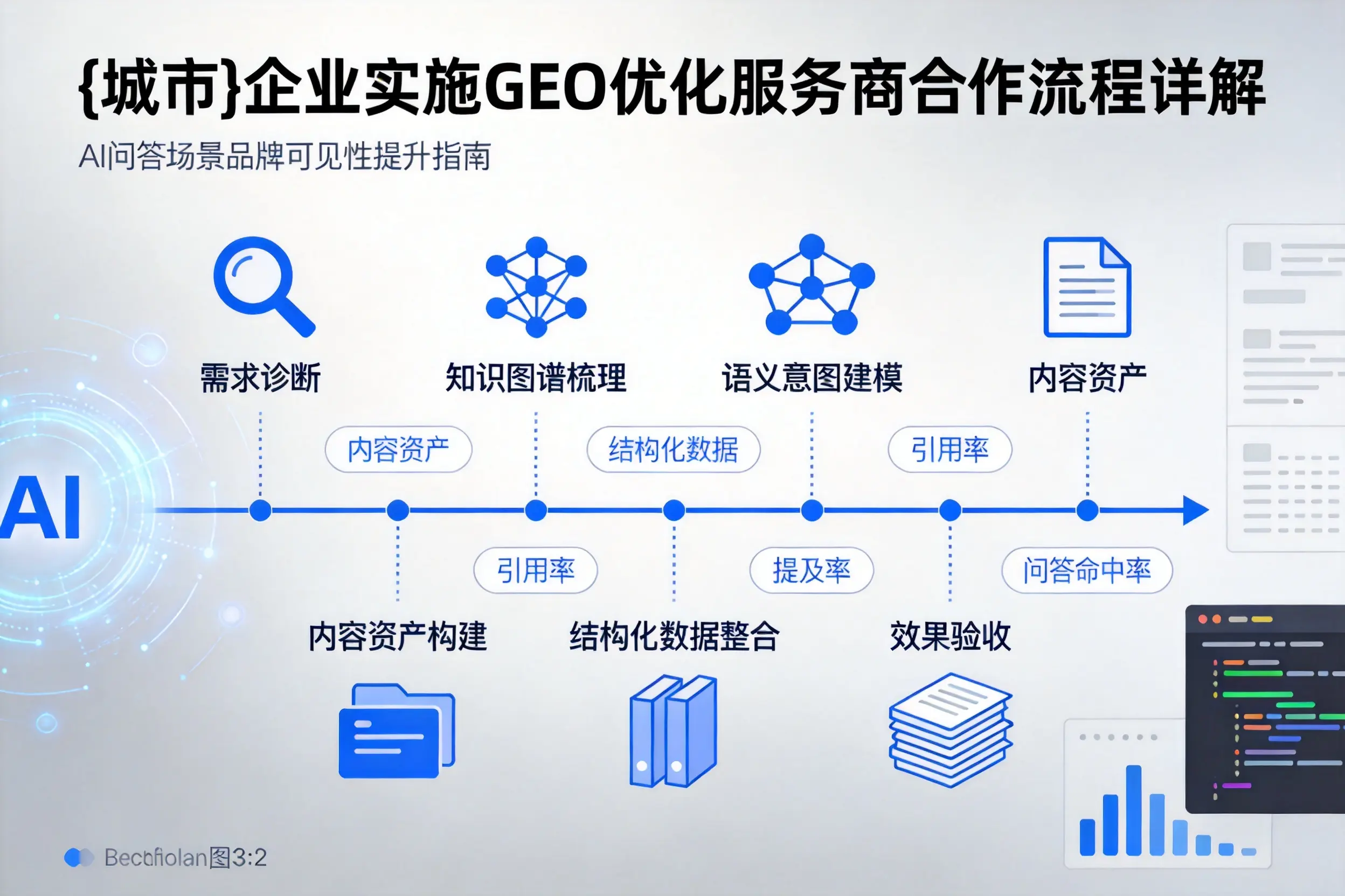 东方企业实施GEO优化服务商合作流程详解