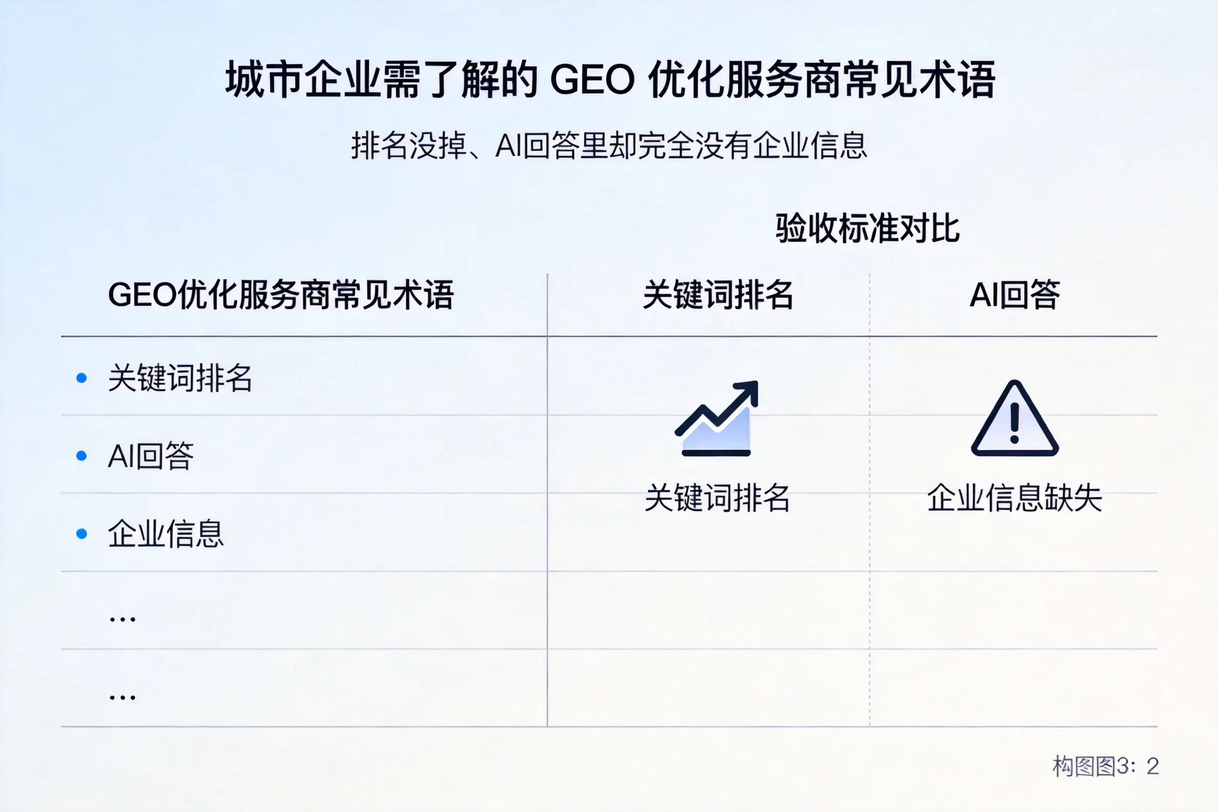 东方企业需了解的GEO优化服务商常见术语