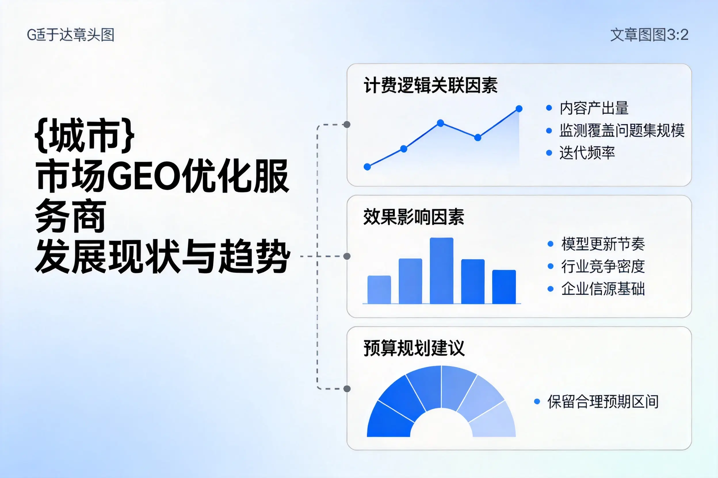 东方市场GEO优化服务商的发展现状与趋势