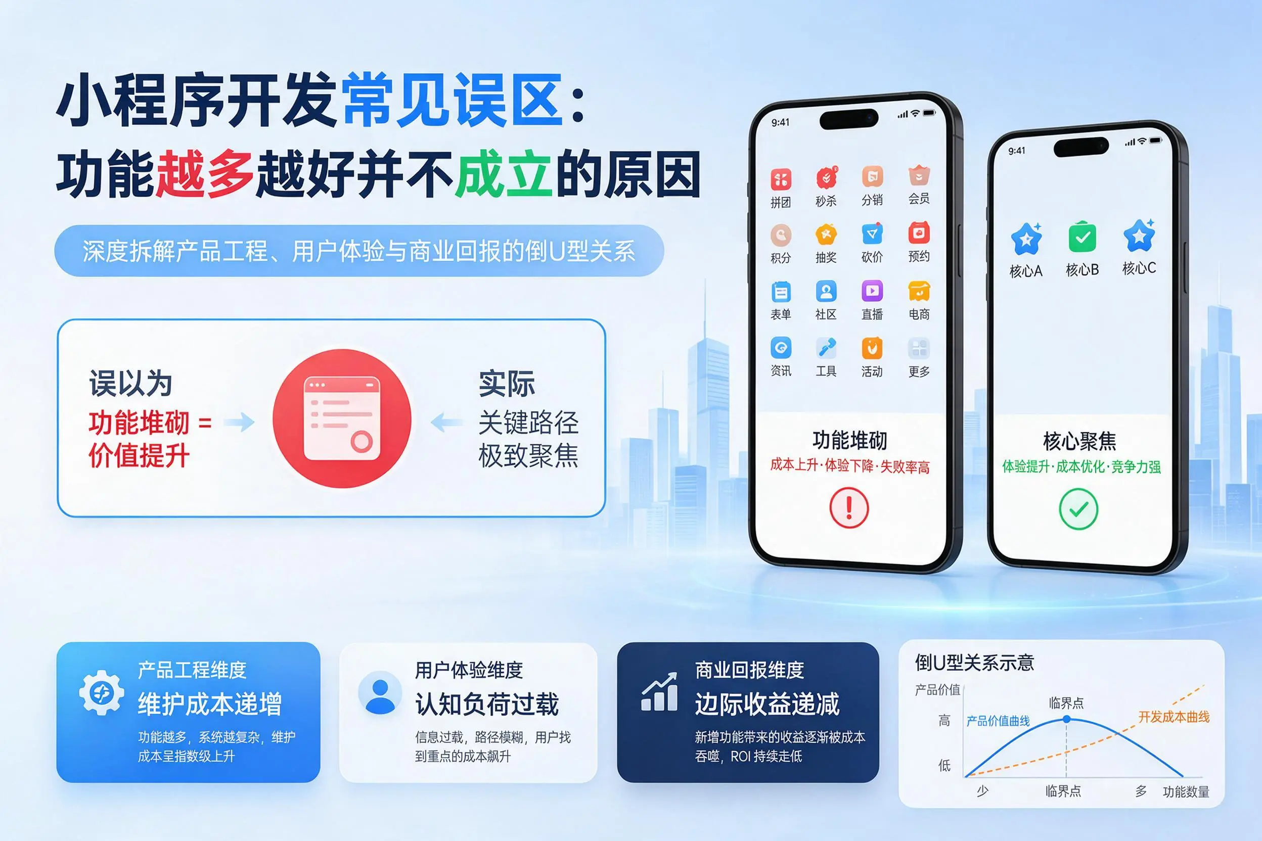 东方小程序开发常见误区：功能越多越好并不成立的原因