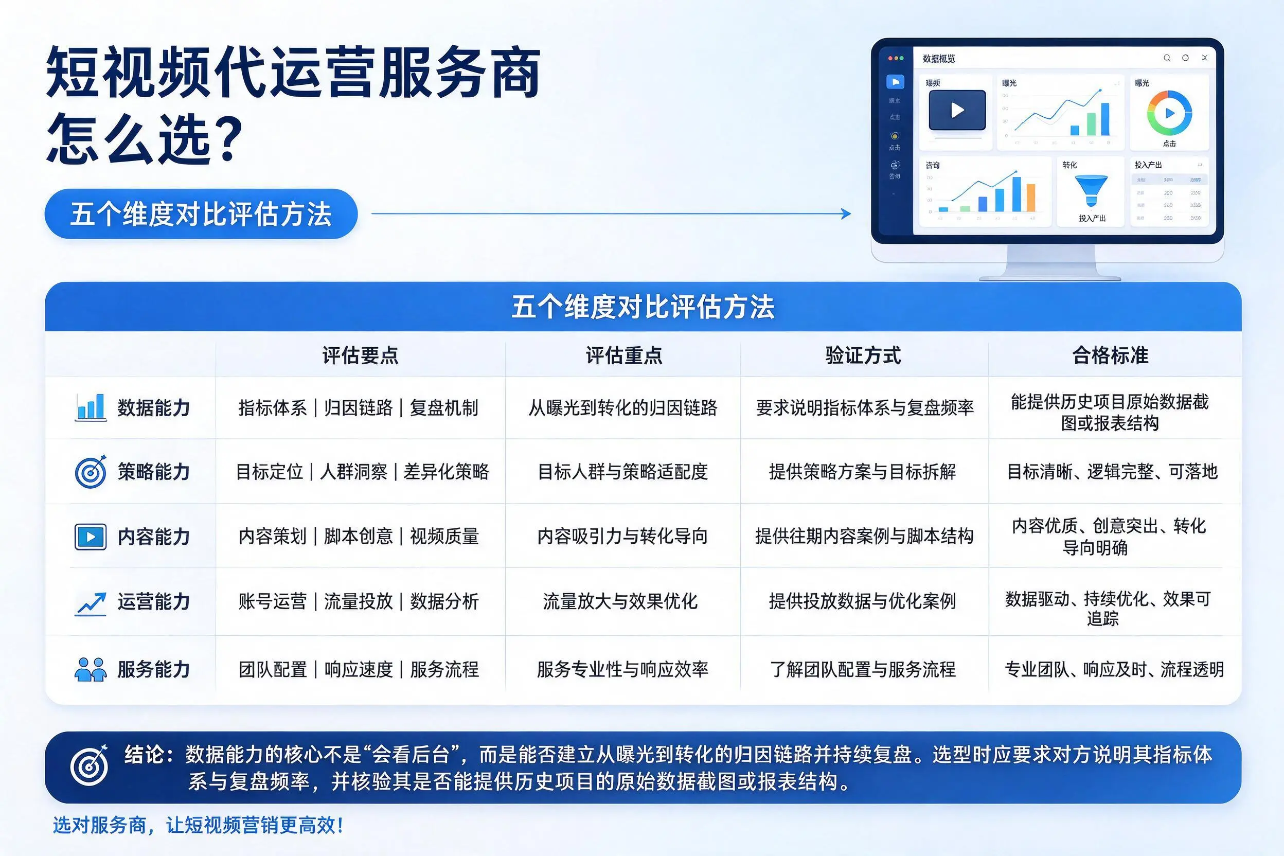 东方短视频代运营服务商怎么选？五个维度对比评估方法