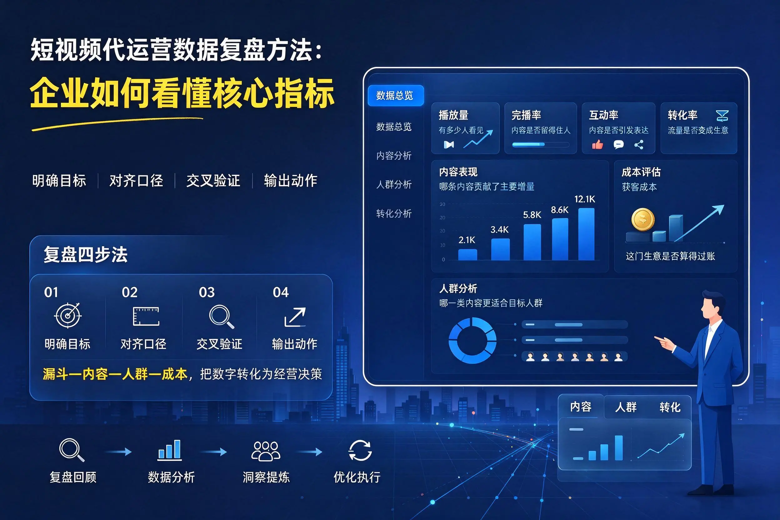 短视频代运营数据复盘方法:东方企业如何看懂核心指标