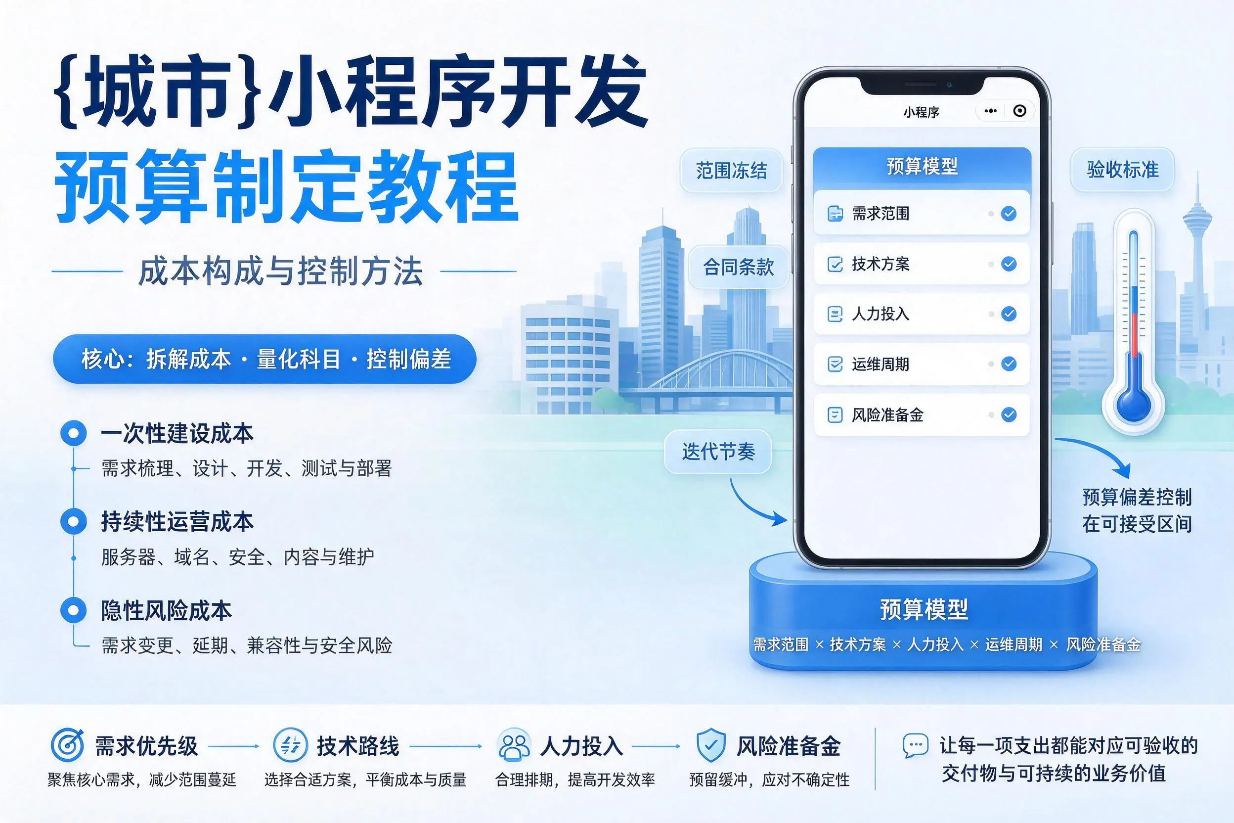 东方小程序开发预算制定教程：成本构成与控制方法