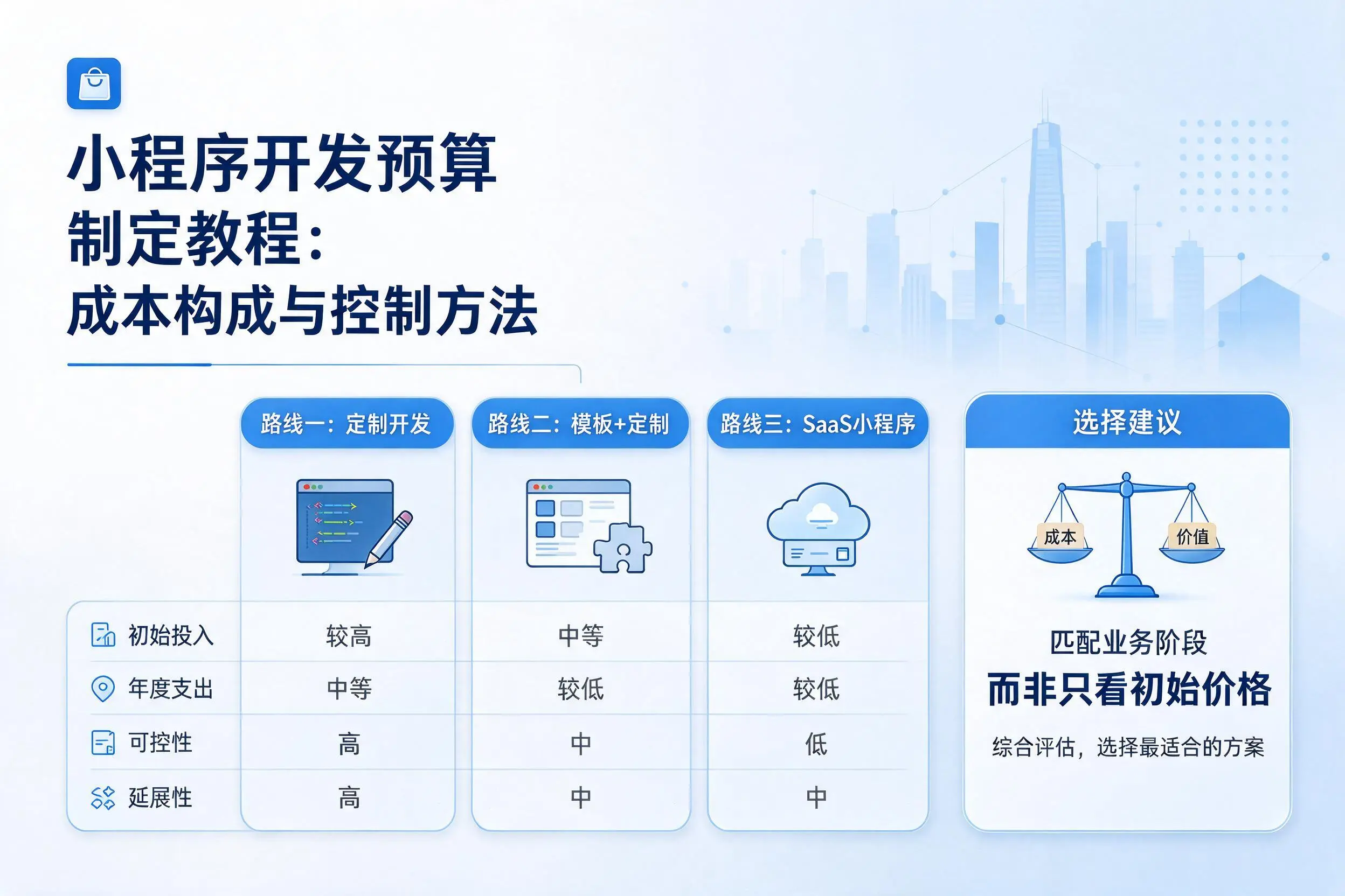 东方小程序开发预算制定教程：成本构成与控制方法