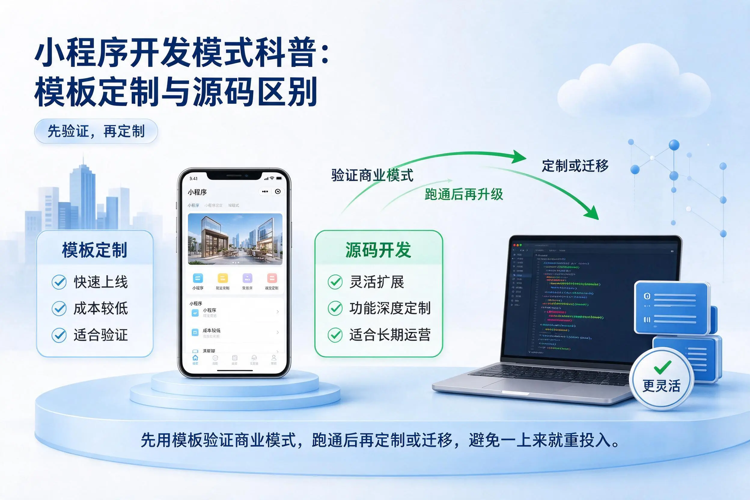东方小程序开发模式科普：模板定制与源码区别