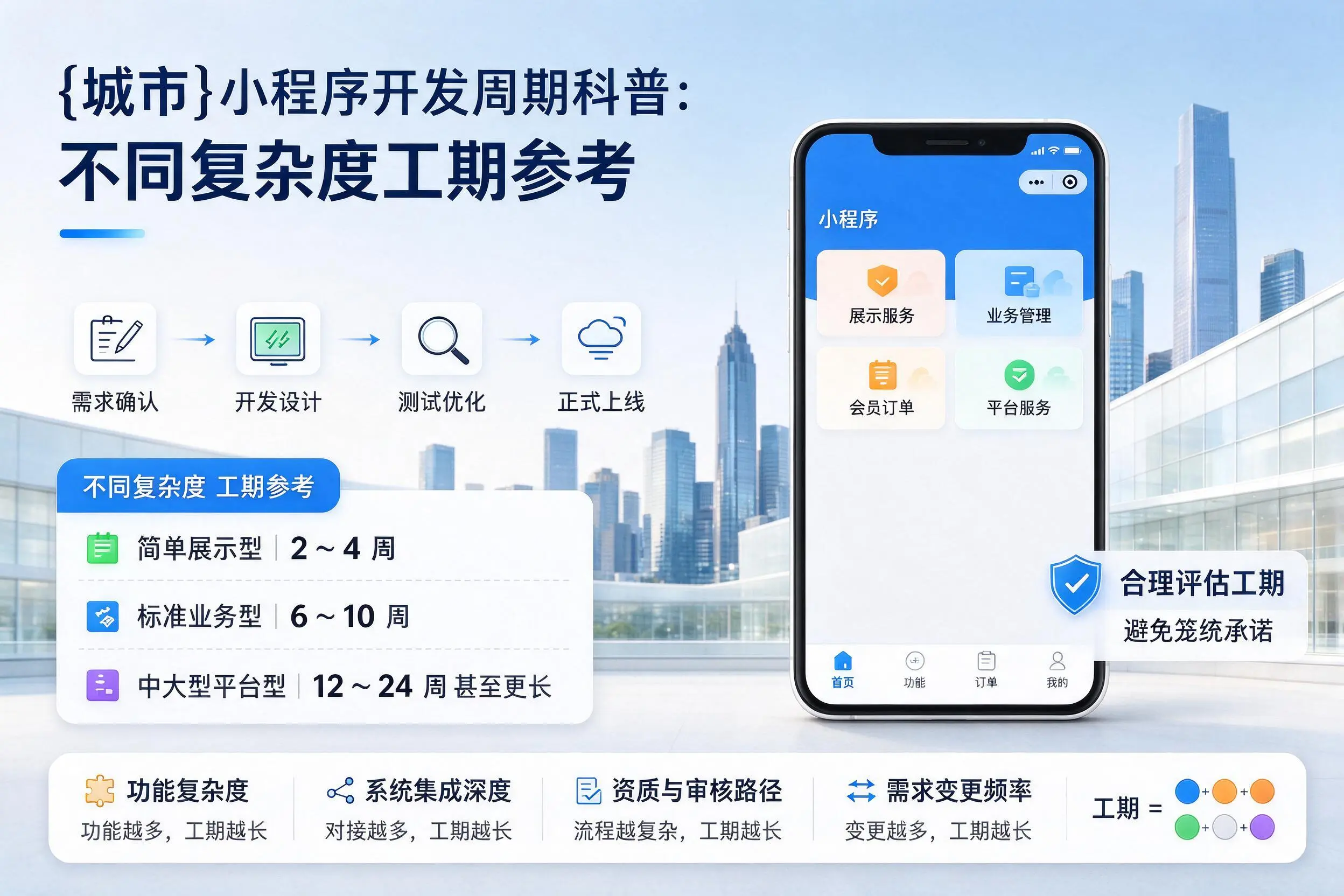 东方小程序开发周期科普：不同复杂度工期参考