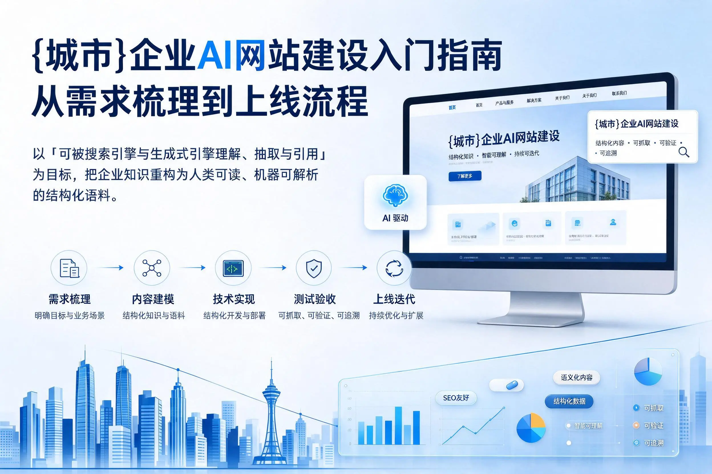东方企业AI网站建设入门指南:从需求梳理到上线流程