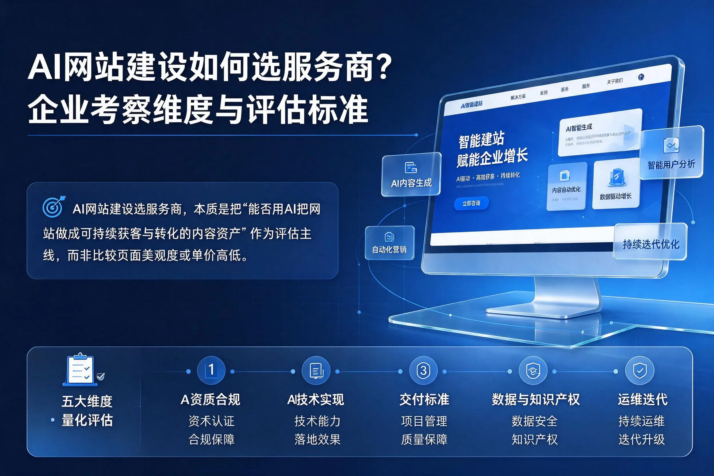 AI网站建设如何选服务商？东方企业考察维度与评估标准