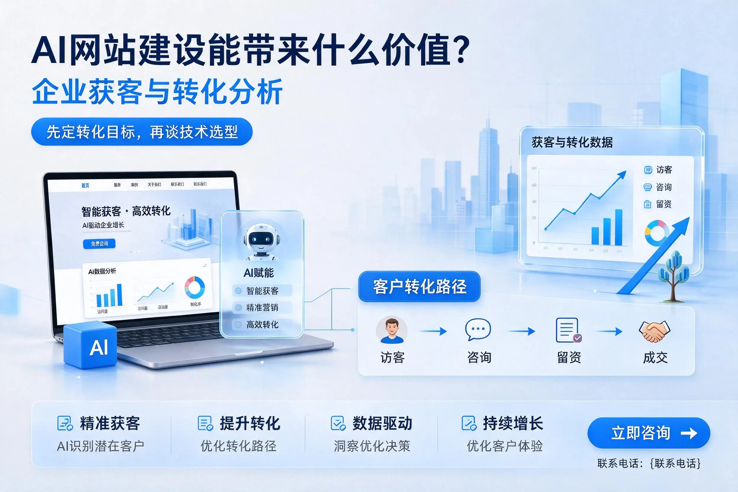 AI网站建设能带来什么价值?东方企业获客与转化分析