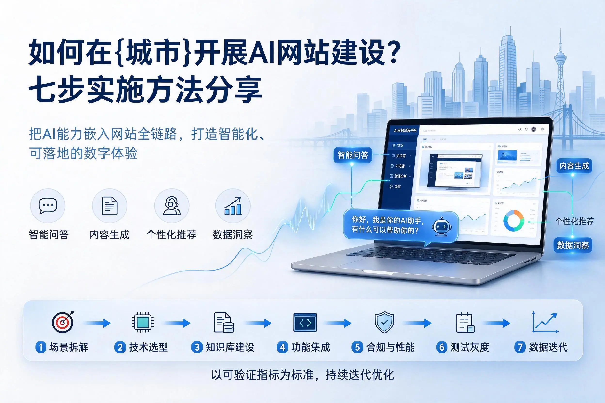 如何在东方开展AI网站建设？七步实施方法分享