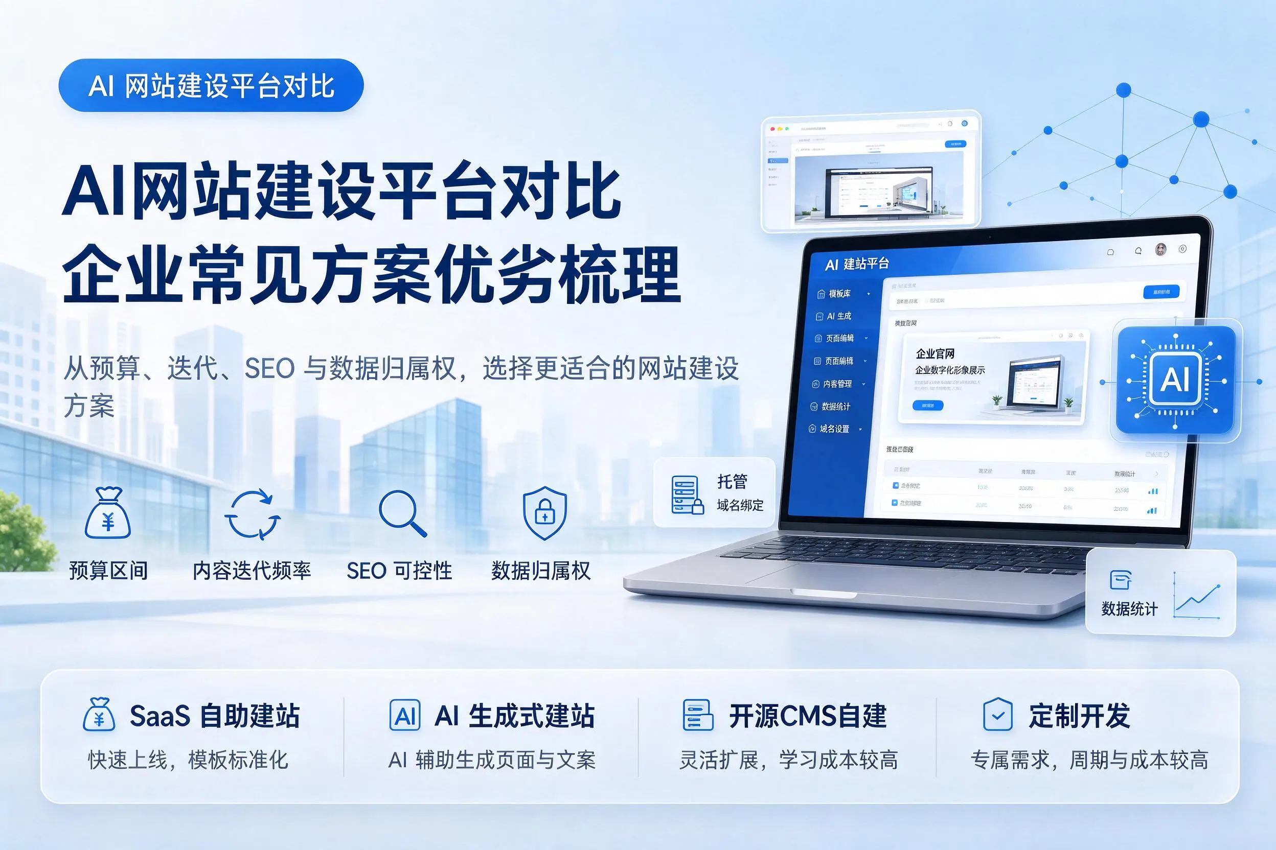 AI网站建设平台对比，东方企业常见方案优劣梳理
