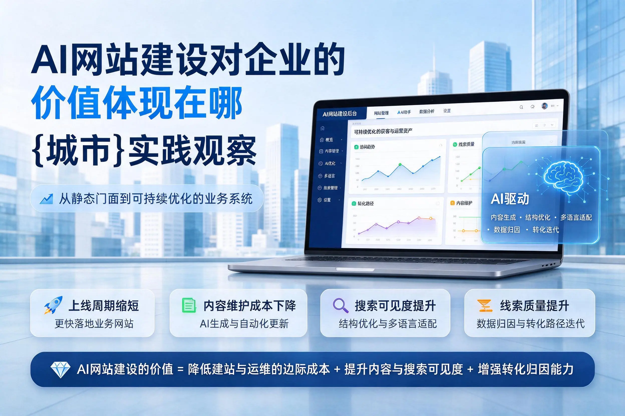 AI网站建设对企业的价值体现在哪，东方实践观察