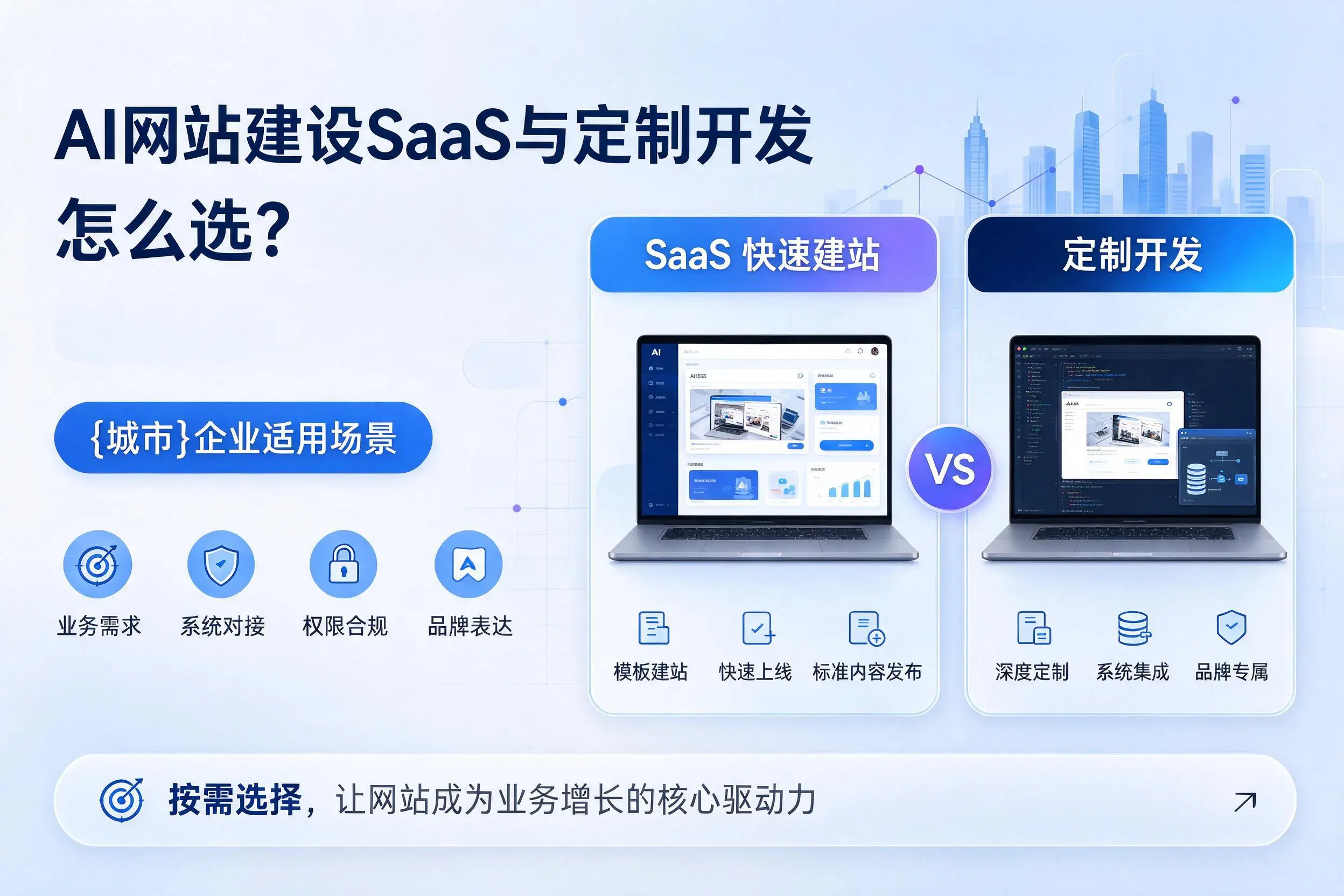 AI网站建设SaaS与定制开发怎么选？东方企业适用场景