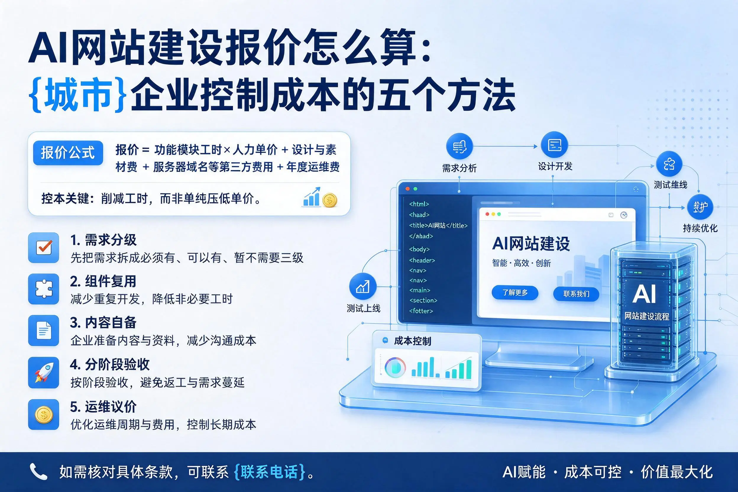 AI网站建设报价怎么算：东方企业控制成本的五个方法