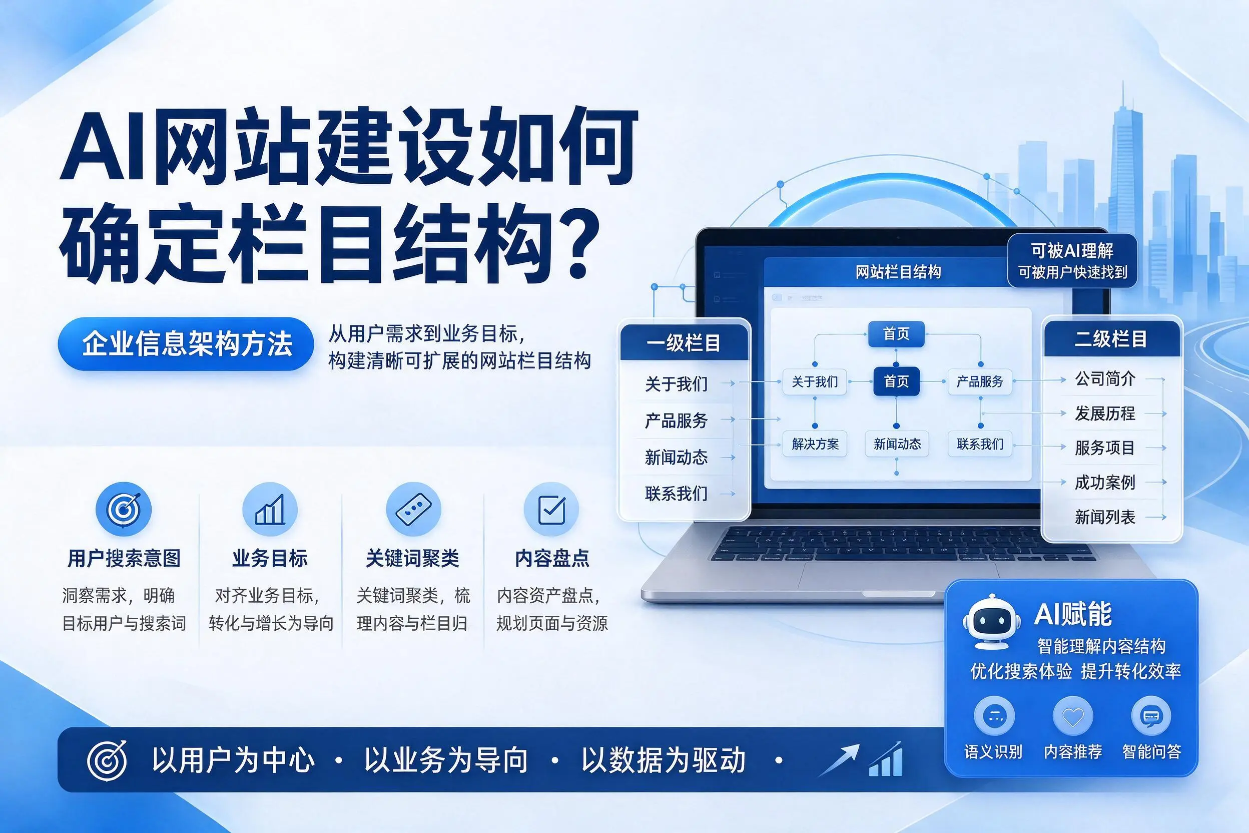 AI网站建设如何确定栏目结构？东方企业信息架构方法