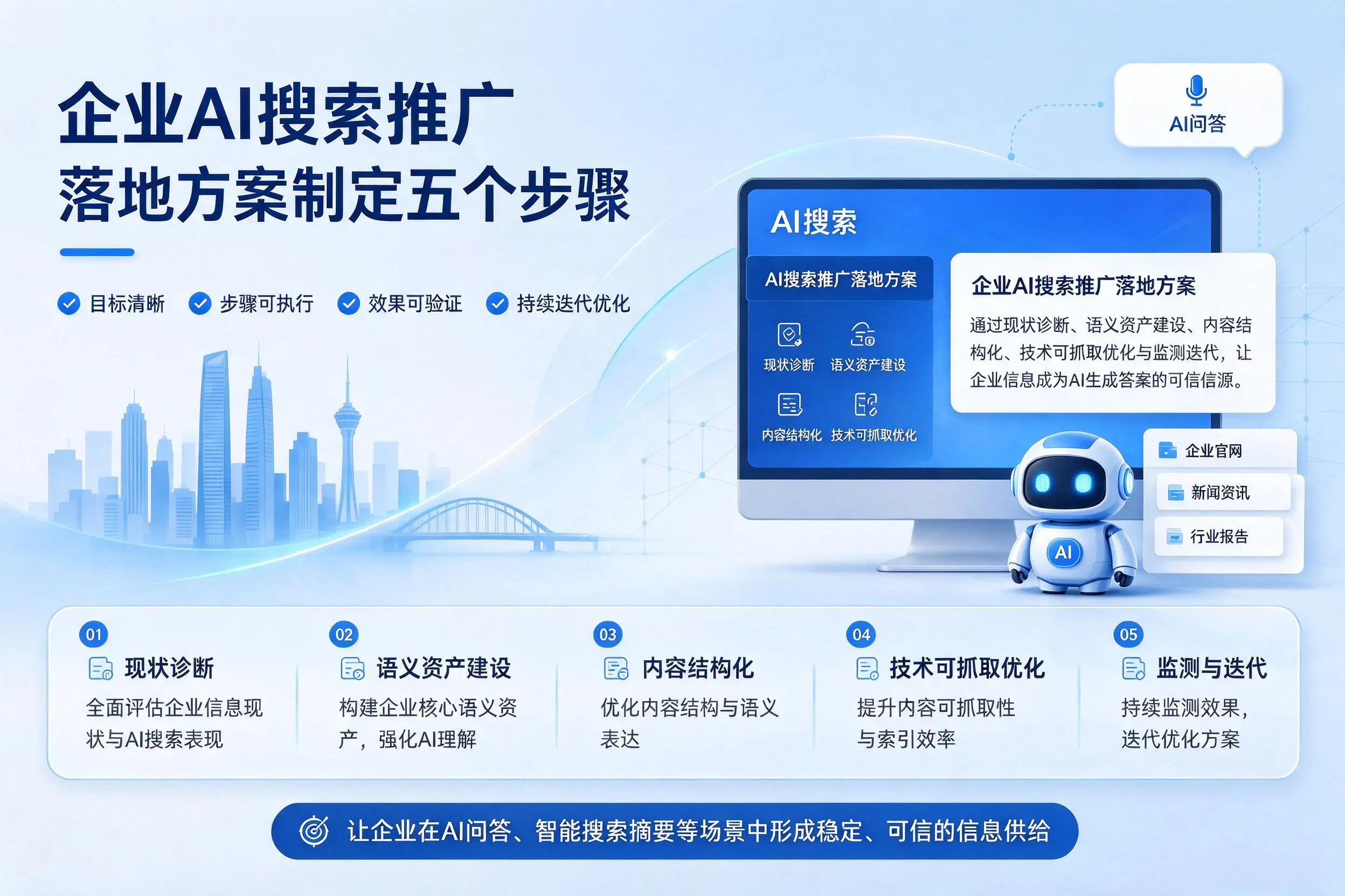 东方企业AI搜索推广落地方案制定五个步骤