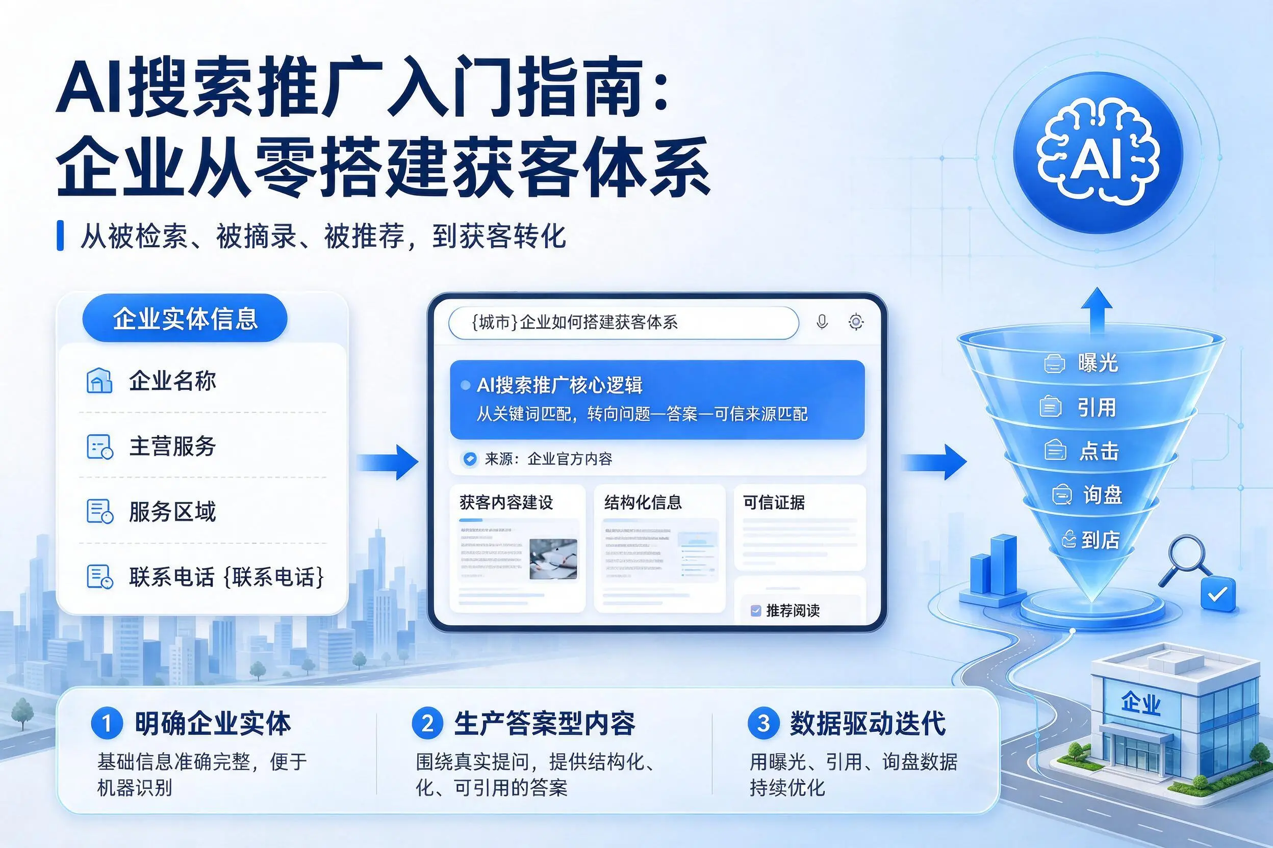 AI搜索推广入门指南：东方企业从零搭建获客体系
