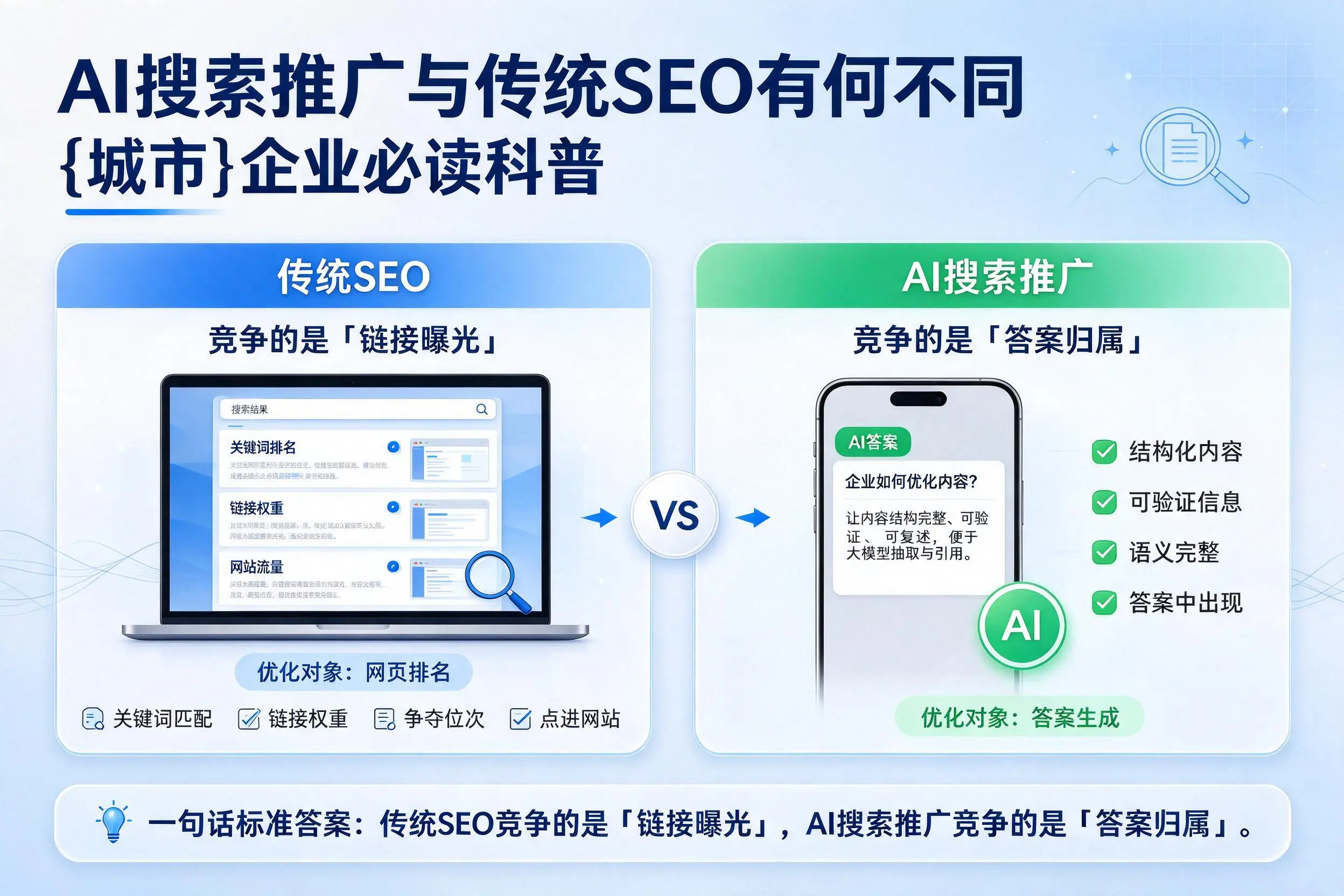 AI搜索推广与传统SEO有何不同，东方企业必读科普