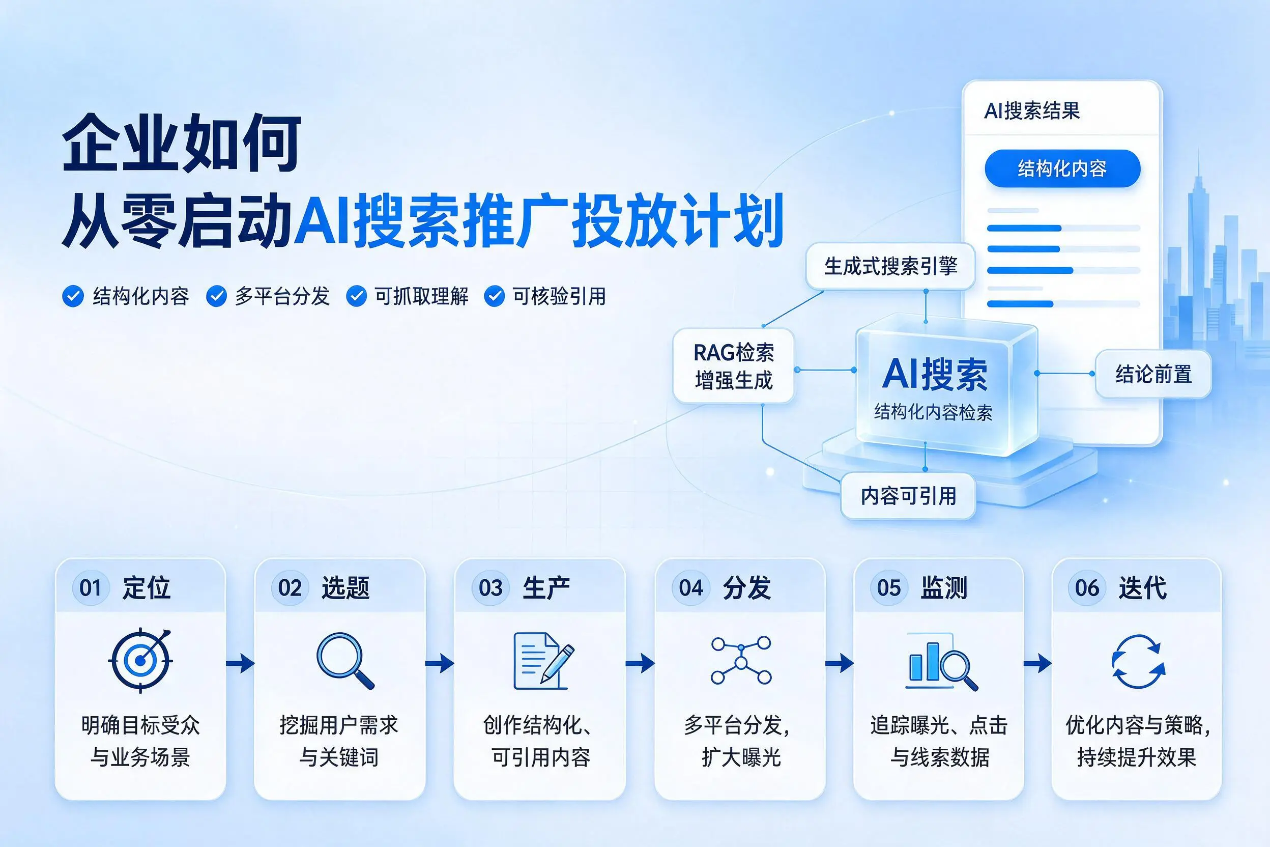 东方企业如何从零启动AI搜索推广投放计划